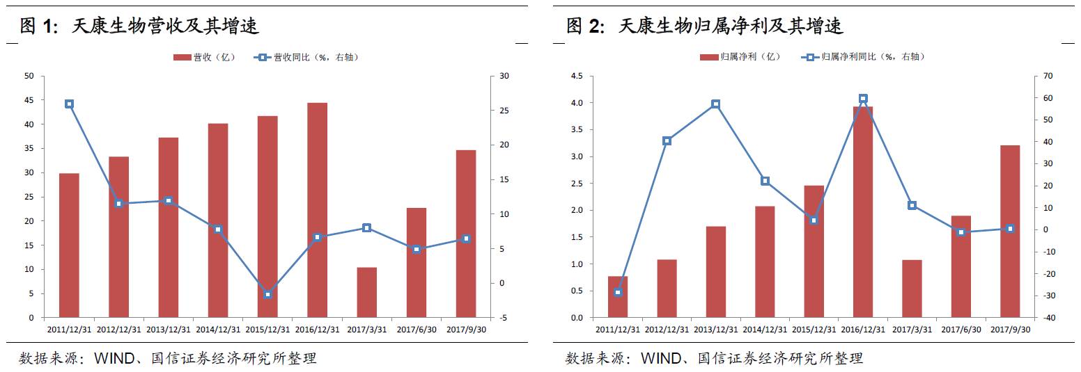 天康轉債申購價值分析 現(xiàn)代化農(nóng)牧全產(chǎn)業(yè)鏈龍頭 畜牧漁業(yè)飼料銷售